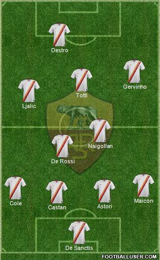 AS Roma Formation 2014