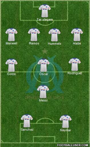 Olympique de Marseille Formation 2014