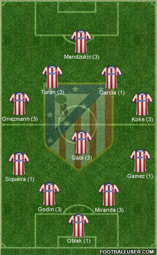 Atlético Madrid B Formation 2014