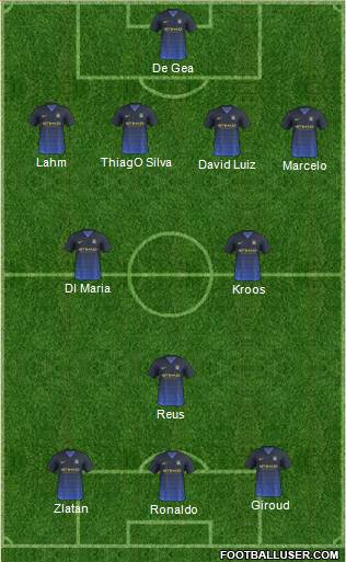 Manchester City Formation 2014