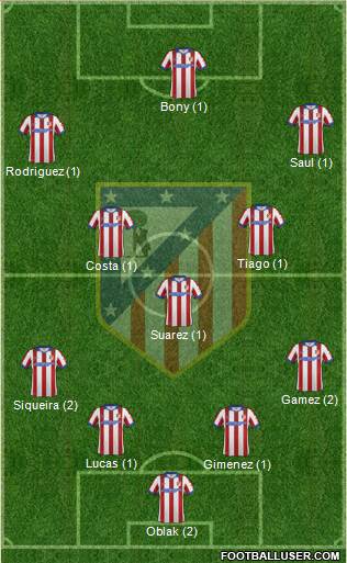 Atlético Madrid B Formation 2014
