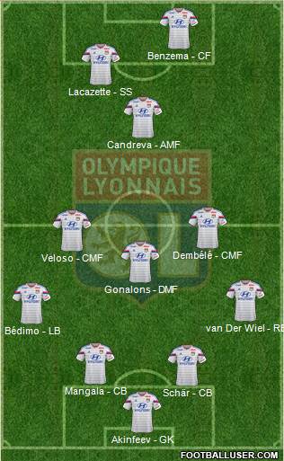 Olympique Lyonnais Formation 2014