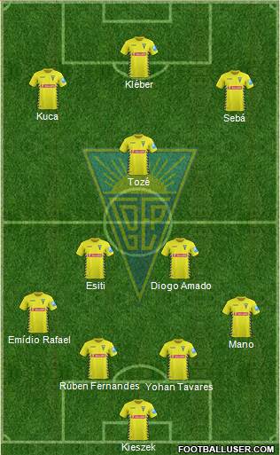 Estoril Praia Futebol - SAD Formation 2014