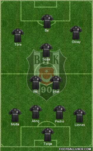 Besiktas JK Formation 2014