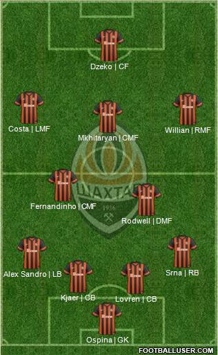 Shakhtar Donetsk Formation 2014