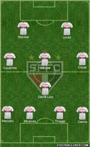 São Paulo FC Formation 2014