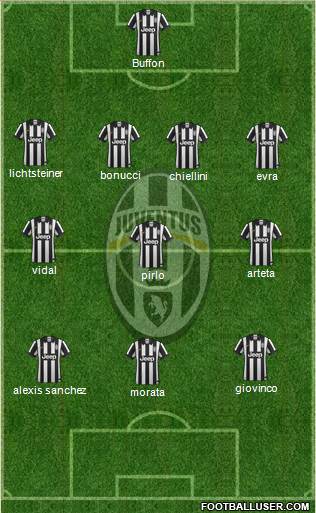 Juventus Formation 2014
