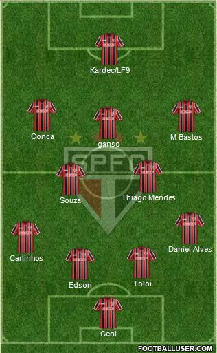 São Paulo FC Formation 2014