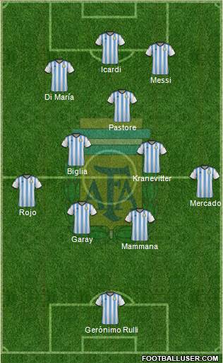 Argentina Formation 2014
