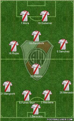 River Plate Formation 2014