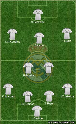 Real Madrid C.F. Formation 2014