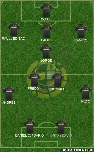 Spain Formation 2014