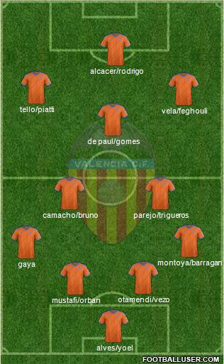 Valencia C.F., S.A.D. Formation 2014