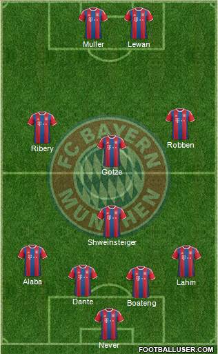 FC Bayern München Formation 2014