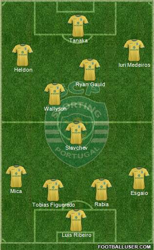 Sporting Clube de Portugal - SAD Formation 2014