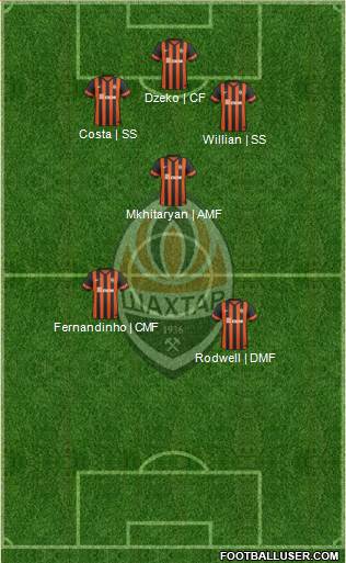 Shakhtar Donetsk Formation 2014