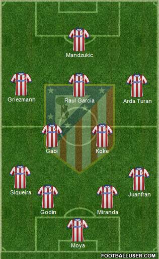 C. Atlético Madrid S.A.D. Formation 2014
