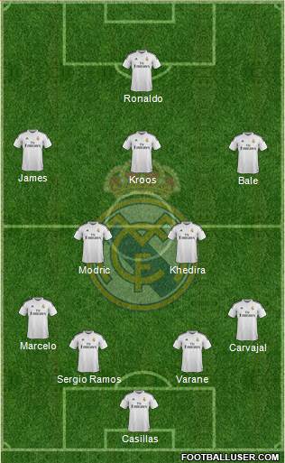 Real Madrid C.F. Formation 2014