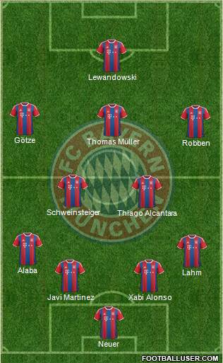 FC Bayern München Formation 2014