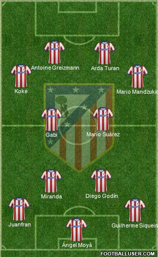 Atlético Madrid B Formation 2014
