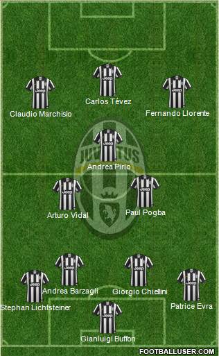 Juventus Formation 2014