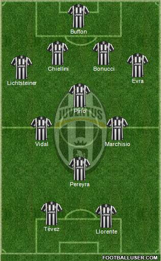 Juventus Formation 2014