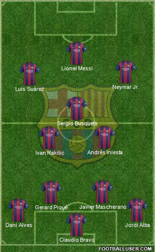 F.C. Barcelona Formation 2014