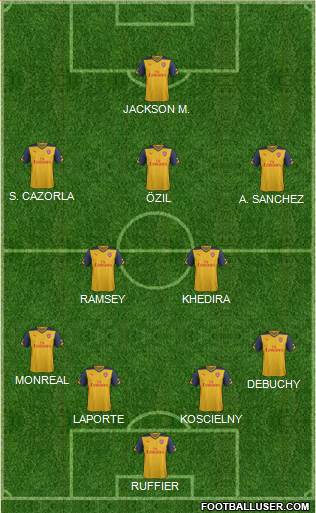 Arsenal Formation 2014