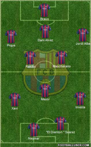 F.C. Barcelona Formation 2014