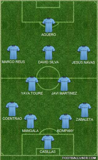 Manchester City Formation 2014