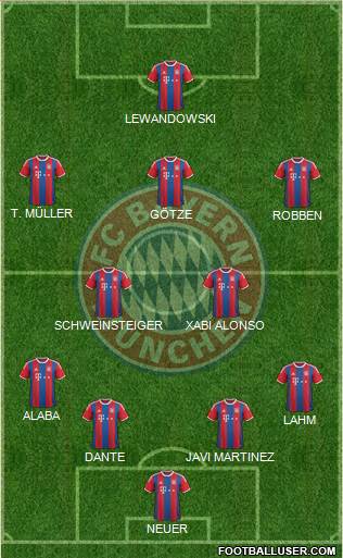 FC Bayern München Formation 2014