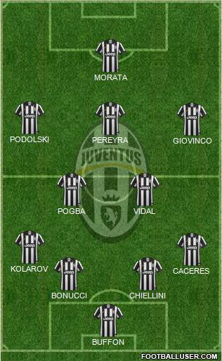 Juventus Formation 2014