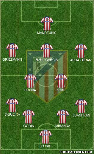 C. Atlético Madrid S.A.D. Formation 2014