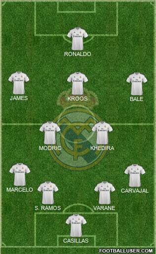 Real Madrid C.F. Formation 2014
