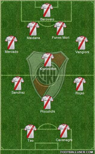 River Plate Formation 2014