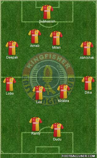 East Bengal Club Formation 2014