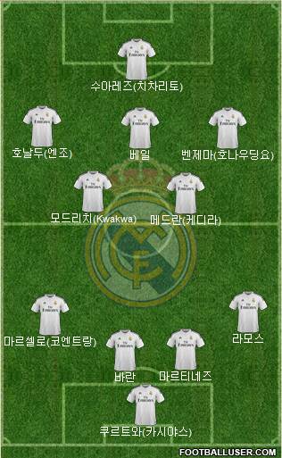 Real Madrid C.F. Formation 2014