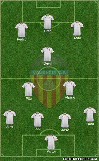 Valencia C.F., S.A.D. Formation 2014