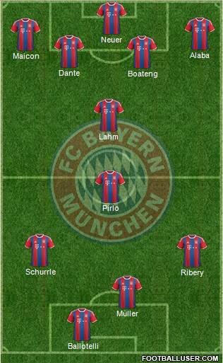 FC Bayern München Formation 2014