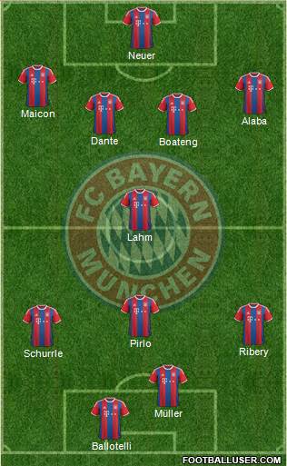 FC Bayern München Formation 2014