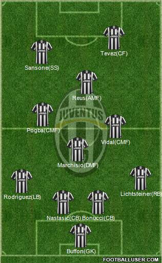 Juventus Formation 2014