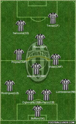 Juventus Formation 2014