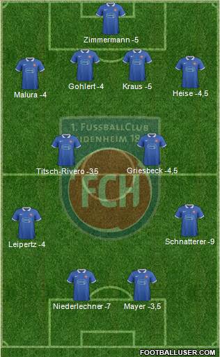 1.FC Heidenheim Formation 2014
