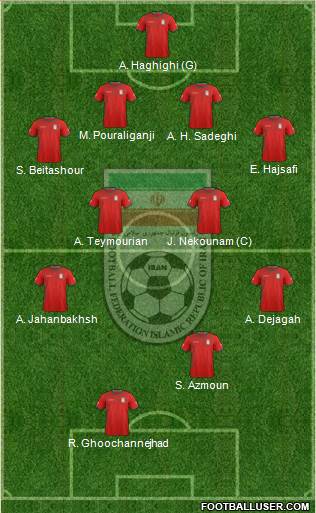 Iran Formation 2014