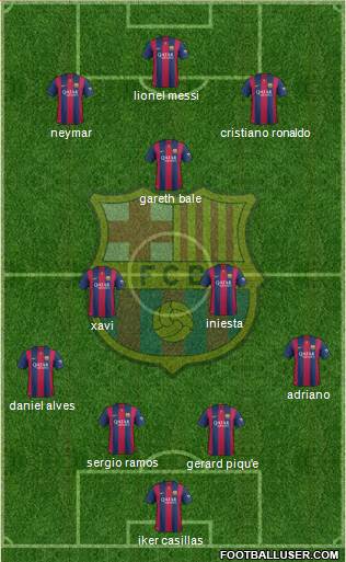F.C. Barcelona Formation 2014