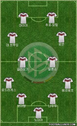 Germany Formation 2014