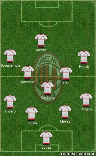 A.C. Milan Formation 2014