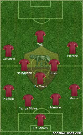 AS Roma Formation 2014