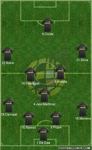 Spain Formation 2014