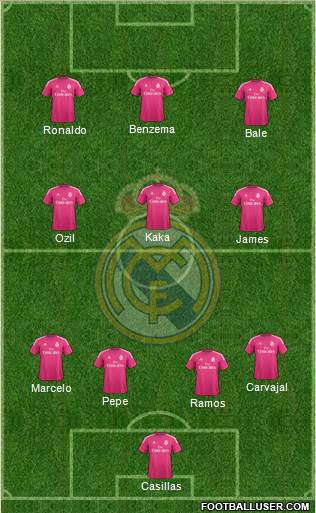 Real Madrid C.F. Formation 2014
